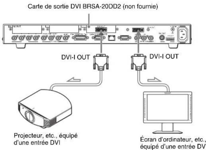 SONY BRS-200 - Raccordement d'un moniteur ou projecteur equipe d'une entrée DVI - 1