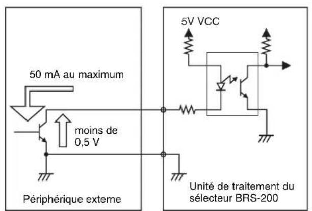 SONY BRS-200 - Exemples de commande utilisant le connecteur GPI I/O - 2
