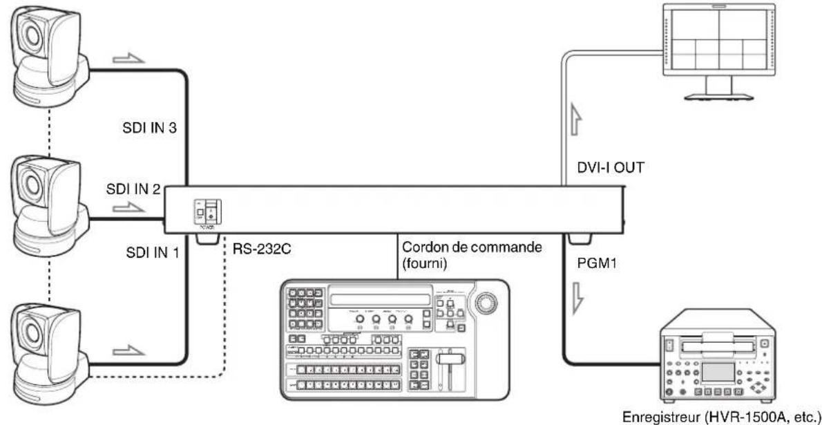 SONY BRS-200 - Configuration de base - 1