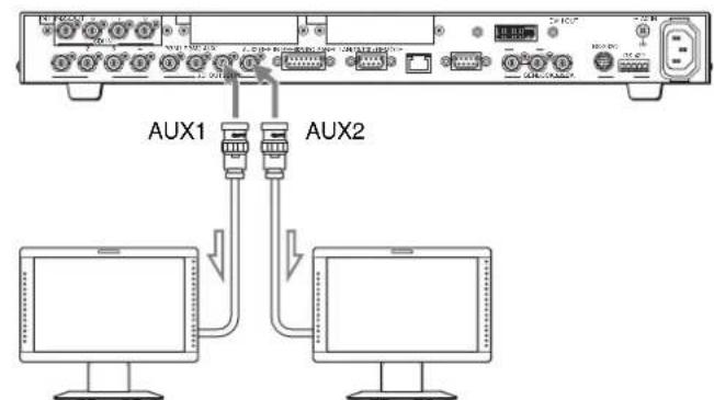 SONY BRS-200 - Raccordement de moniteurs aux connecteurs AUX1 et AUX2 - 1