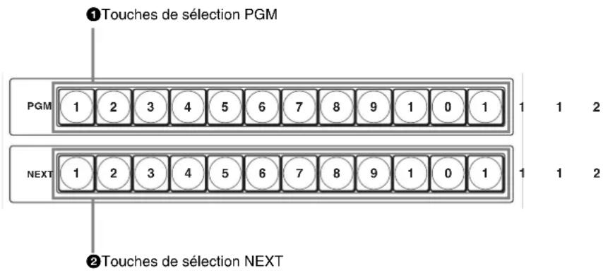SONY BRS-200 - Section relative au bus de connexion - 1