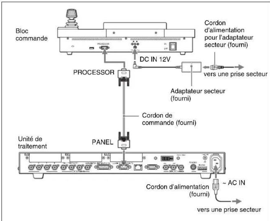 SONY BRS-200 - Remarque - 1