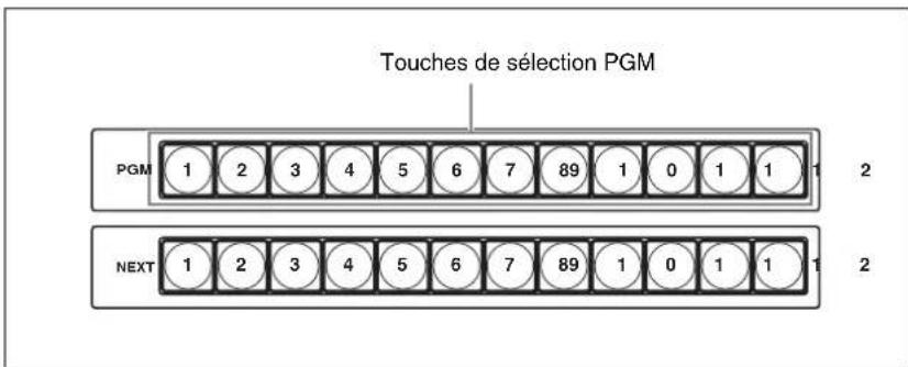 SONY BRS-200 - Commutation directe avec la touche de selection PGM - 1