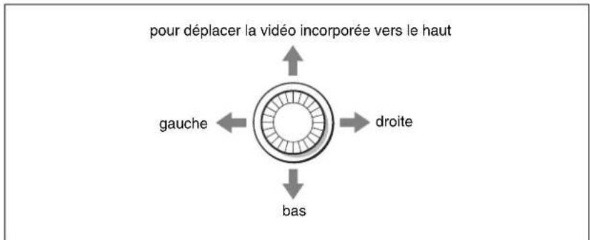SONY BRS-200 - Pour régler la taille et de la position d'affichage d'une video incorporee à l'aide de la manette de commande - 3