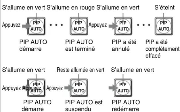 SONY BRS-200 - Touche PIP AUTO (image dans l'image automatique) - 1
