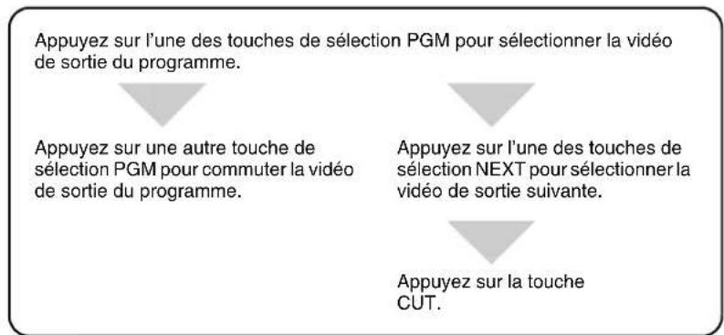 SONY BRS-200 - Opération de base d'une coupe franche - 1