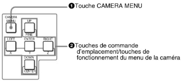 SONY BRS-200 - Section relative aux commandes d'emplacement/du menu de la camera - 1