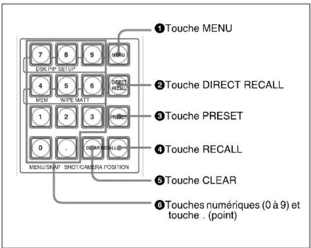 SONY BRS-200 - Section relative à la position de laamera/à l'instantané/au menu - 1