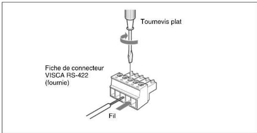 SONY BRS-200 - Pour utiliser la fiche de connecteur VISCA RS-422 - 1