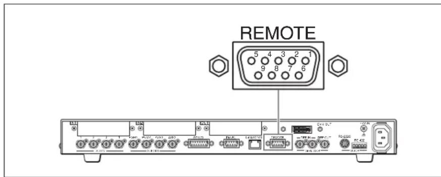 SONY BRS-200 - Affectation des broches du connecteur REMOTE (D-sub 9 broches, femelle) - 1