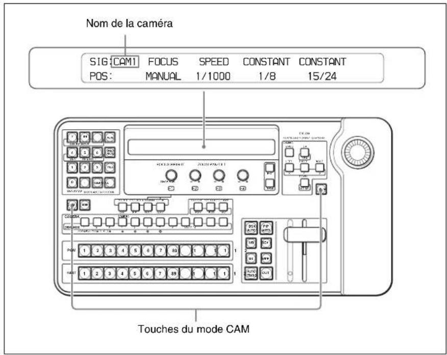 SONY BRS-200 - Réglage du/selecteur en mode CAM - 1
