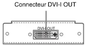 SONY BRS-200 - Carte de sortie DVI BRSA-20DD2 (non fournie) - 1