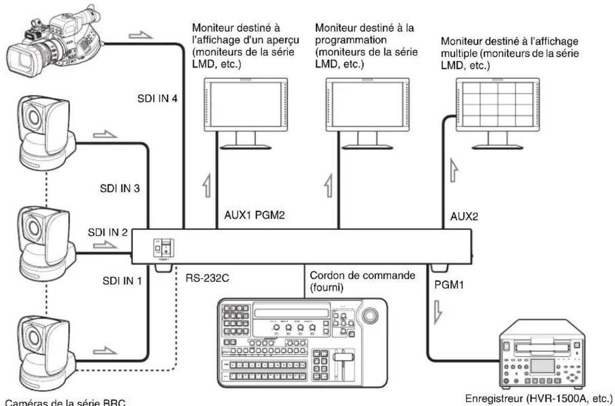 SONY BRS-200 - Configuration pour un événement en direct - 1