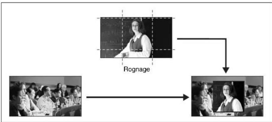 SONY BRS-200 - Pour rogner une video incorporee pour l'image dans l'image - 1