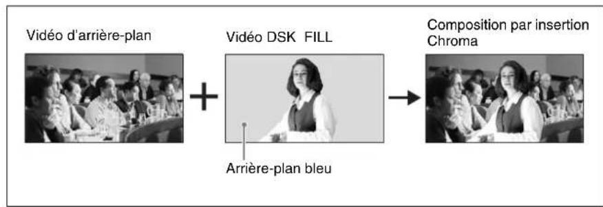 SONY BRS-200 - Composition d'une video à l'aide de l'insertion Chroma - 1