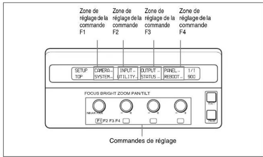 SONY BRS-200 - Utilisation du menu - 1
