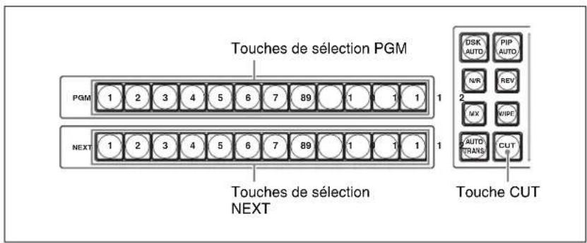 SONY BRS-200 - Commutation avec la touche CUT après avoir vérifié la video suivante dans la fenêtre d'aperçu - 1