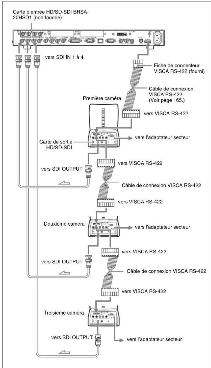 SONY BRS-200 - Raccordement des caméras VISCA - 2