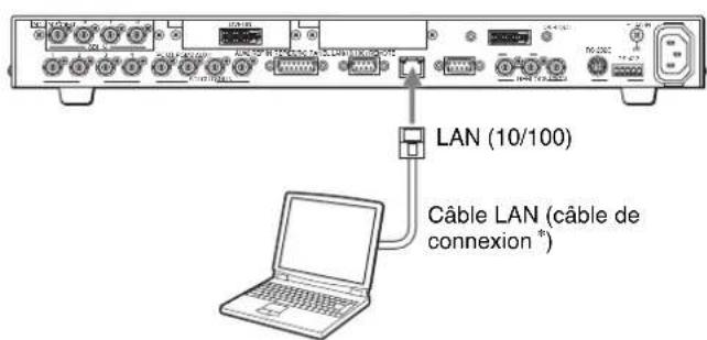 SONY BRS-200 - Raccordement d'un ordinateur pour enregistrer les données de configuration - 1