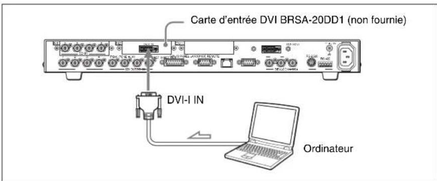 SONY BRS-200 - Raccordement d'un périphérique de sortie de signal DVI - 1