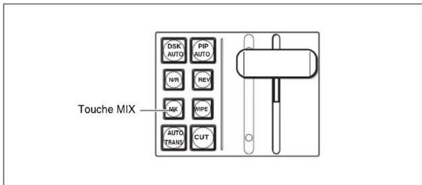 SONY BRS-200 - Appuyez sur la touche MIX. - 1