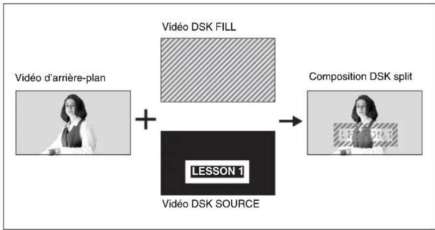 SONY BRS-200 - Composition d'une video à l'aide de la fonction DSK split - 1