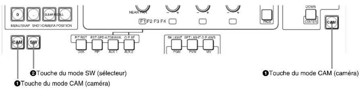 SONY BRS-200 - Remarque - 1