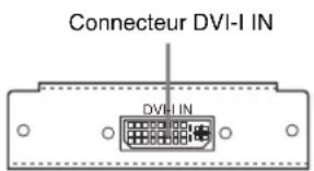 SONY BRS-200 - Carte d'entrée DVI BRSA-20DD1 (non fournie) - 1