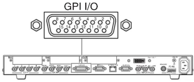 SONY BRS-200 - Affectation de diverses fonctions aux broches du connecteur GPI I/O - 1
