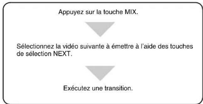 SONY BRS-200 - Opération de base d'un effet de fondu - 1