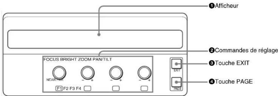 SONY BRS-200 - Section relative aux commandes des menus/du selecteur/de laamera/de I'afficheur - 1