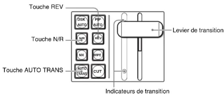 SONY BRS-200 - Pour exécuter une transition - 1