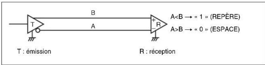 SONY BRS-200 - Affectation des broches du connecteur REMOTE (D-sub 9 broches, femelle) - 2