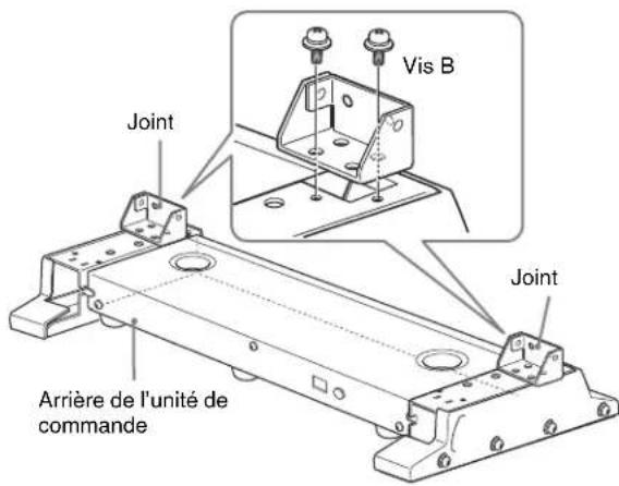 Joint Vis B Joint Arrière de l'unité de commande