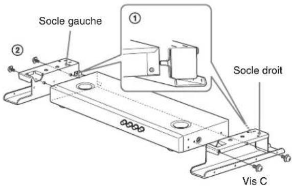 Socle gauche ① ② Socle droit Vis C