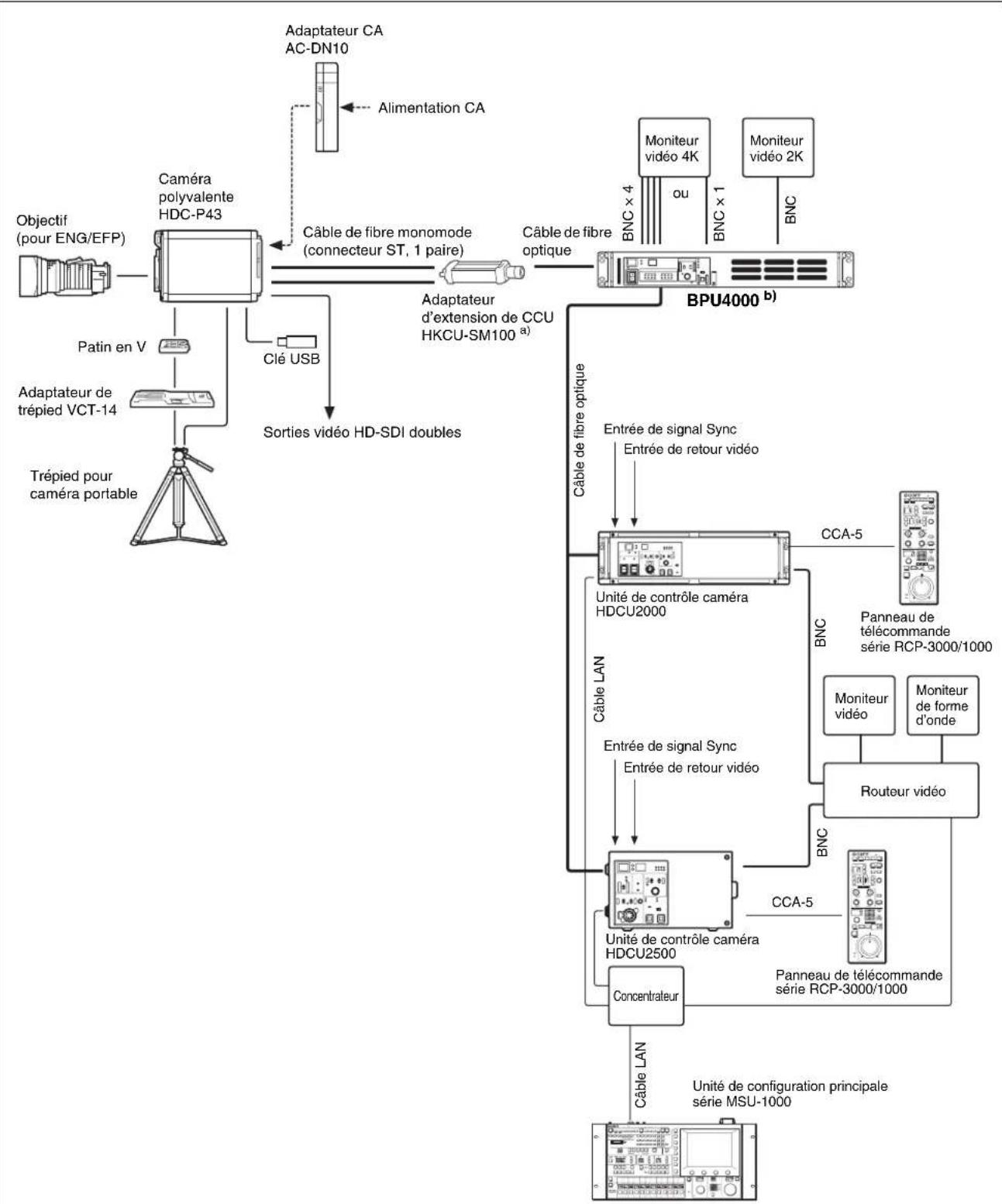 SONY BPU4000 - Exemple de raccordement de la HDC-P43 - 1