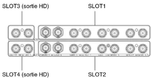 SLOT3 (sortie HD) SLOT1 SLOT4 (sortie HD) SLOT2