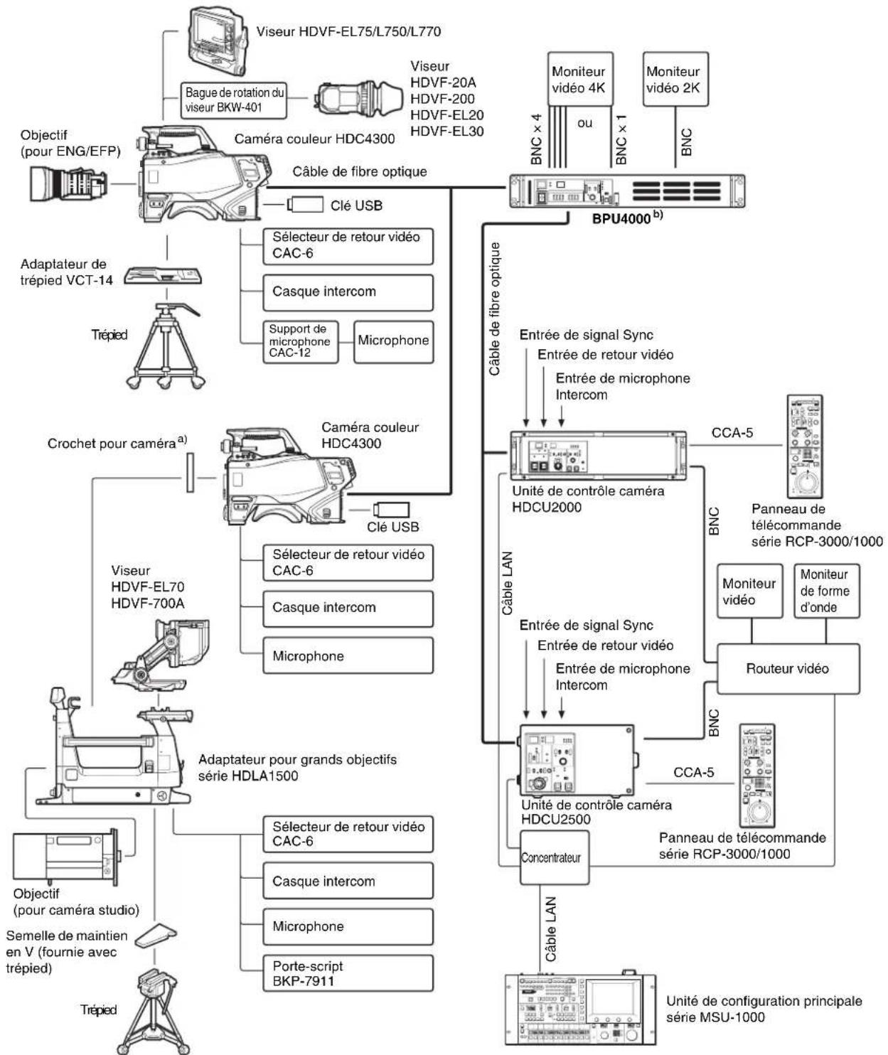 SONY BPU4000 - Exemple de connexion de la F65 - 2