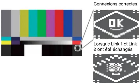 Connexions correctes Lorsque Link 1 et Link 2 ont été échangés