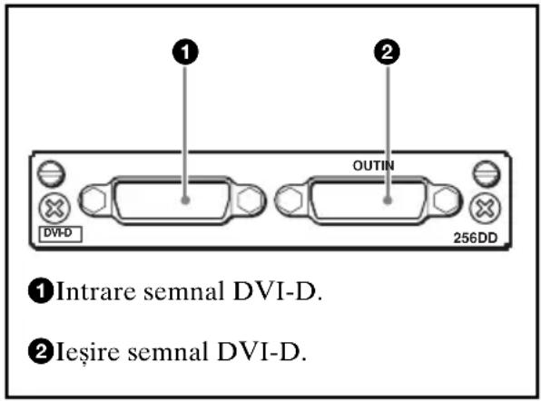 SONY BKM-256DD - Configurația conectorilor de intrare/ ieșire și a semnalelor care pot fi aplicate la intrare - 1