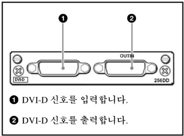 SONY BKM-256DD - 입/출력 커넥터의 구성 및 입력이 가능한 신호 - 1