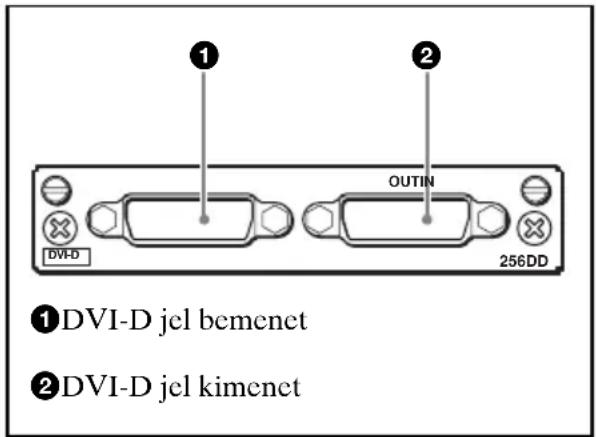 SONY BKM-256DD - A bemeneti/kimeneti csatlakozók elrendezése és a jelfajták - 1