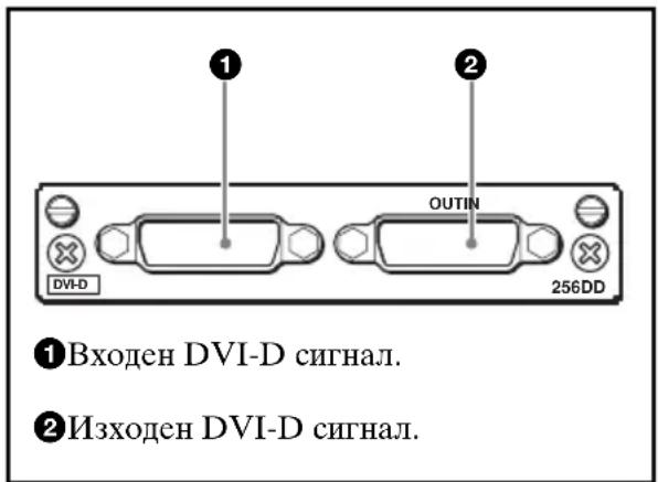 SONY BKM-256DD - Конфигурация на входно/изходните съединители и сигнали,които могат да бъдат въвеждани - 1