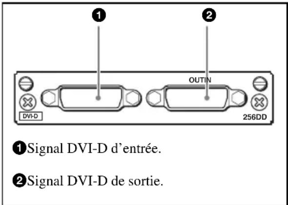 SONY BKM-256DD - Configuration des connecteurs d'entrée/sortie et signaux pouvant être transmis - 1