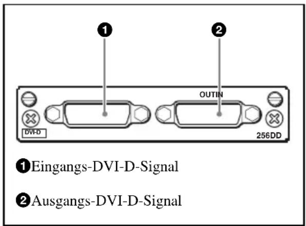 SONY BKM-256DD - Konfiguration der Eingänge/Ausgänge und der möglichen Eingabesignale - 1
