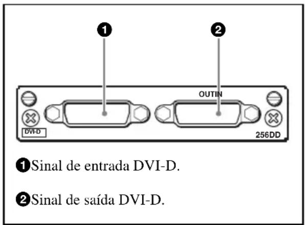 SONY BKM-256DD - Configuração dos conectores de entrada/saída e sinais que podem ser introduzidos - 1