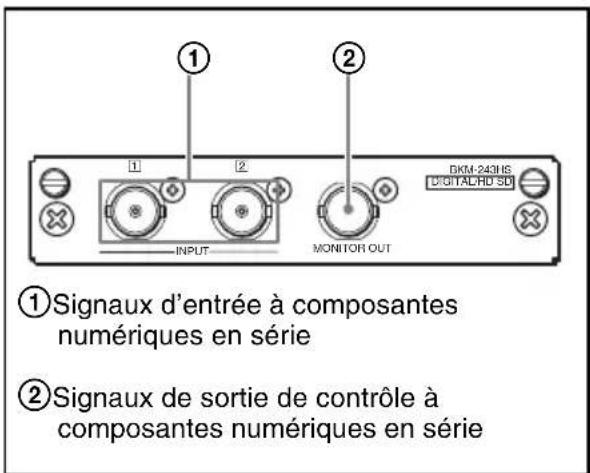 ①Signaux d'entrée à composantes numériques en série ②Signaux de sortie de contrôle à composantes numériques en série