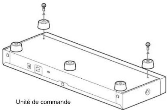 Unité de commande