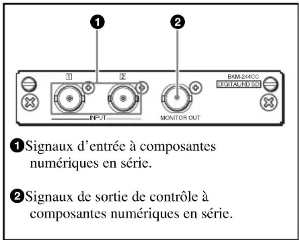 ①Signaux d'entrée à composantes numériques en série. ②Signaux de sortie de contrôle à composantes numériques en série.