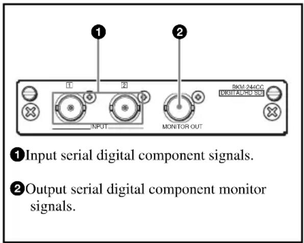 SONY BKM-244CC - Configuration of Input/Output Connectors and Signals that may be Input - 1